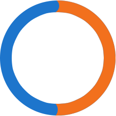 50%