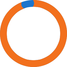 93%