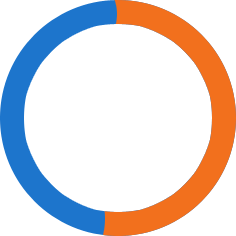 54%